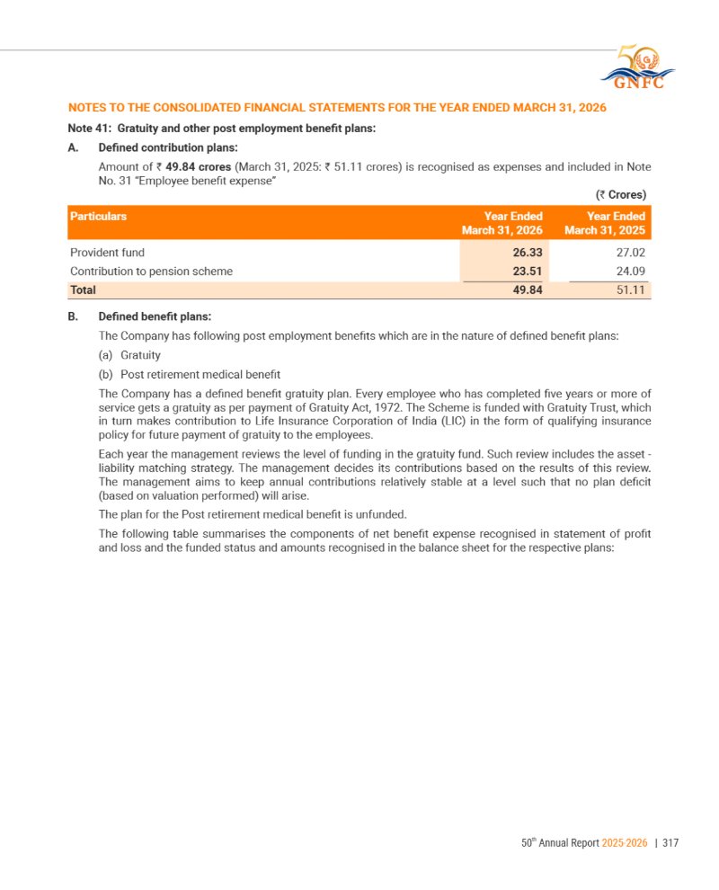 GNFC Annual Report 2025-26 — page 341