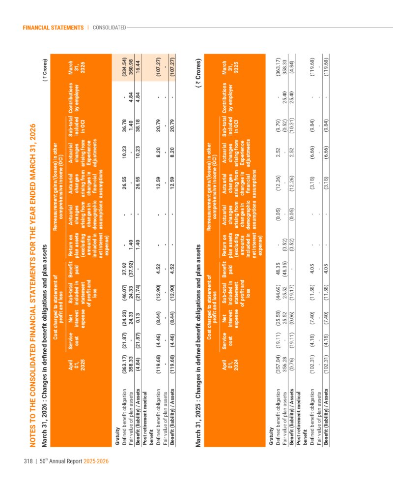 GNFC Annual Report 2025-26 — page 342