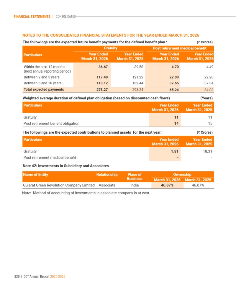 GNFC Annual Report 2025-26 — page 344