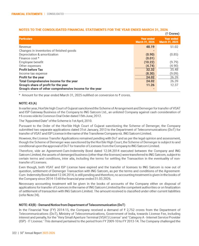 GNFC Annual Report 2025-26 — page 346