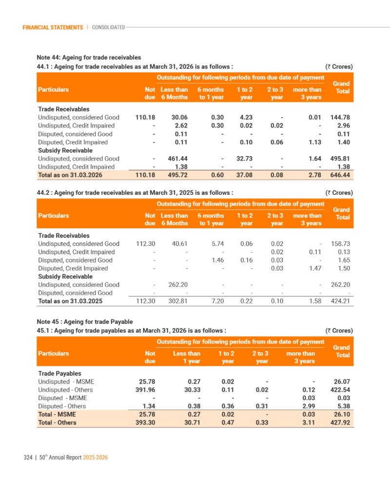 GNFC Annual Report 2025-26 — page 348
