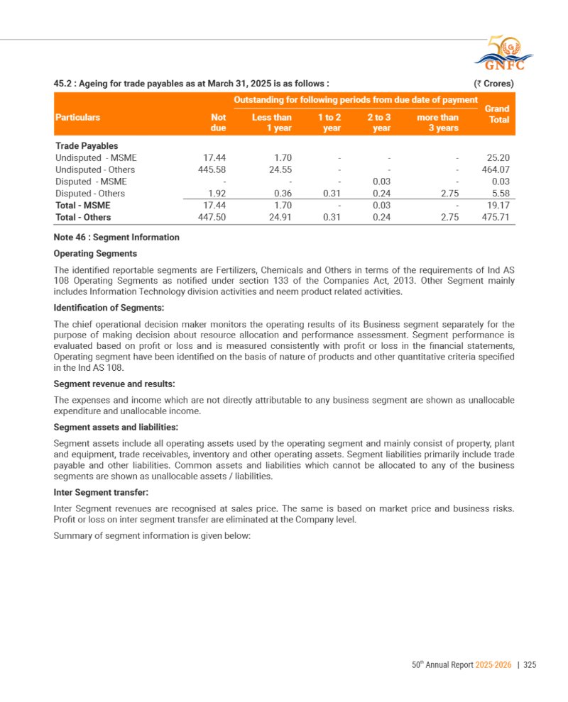 GNFC Annual Report 2025-26 — page 349