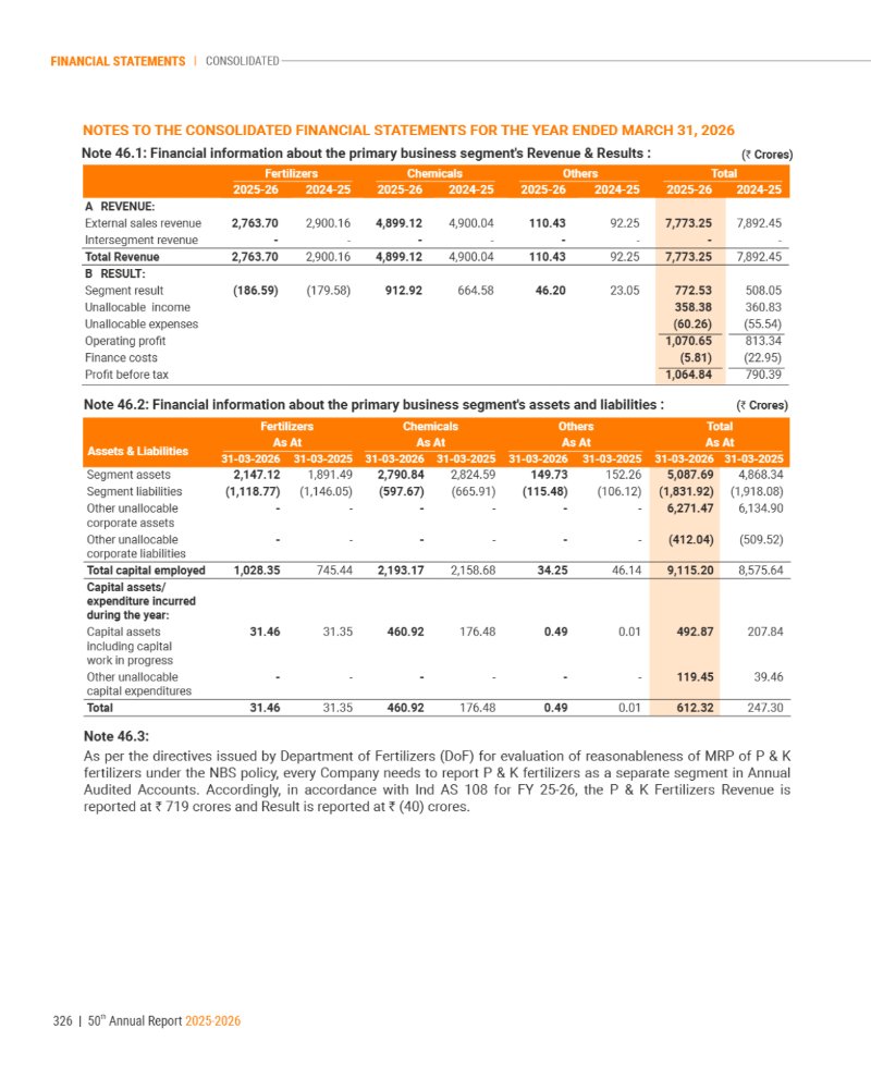 GNFC Annual Report 2025-26 — page 350