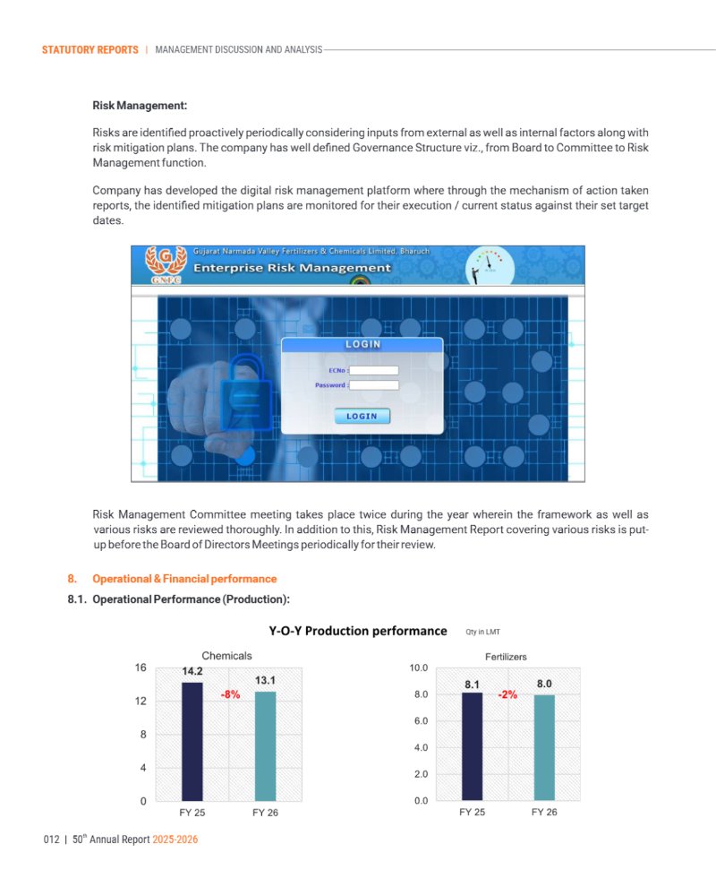 GNFC Annual Report 2025-26 — page 36