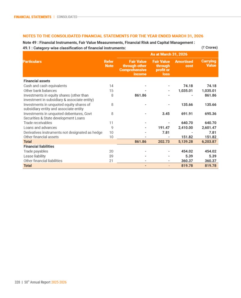GNFC Annual Report 2025-26 — page 352