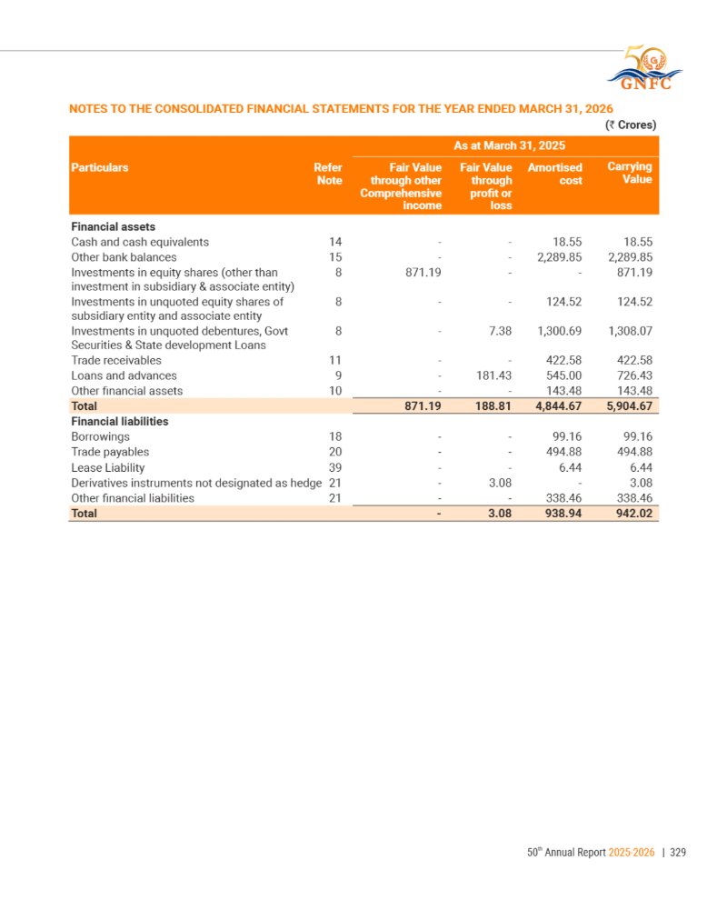 GNFC Annual Report 2025-26 — page 353
