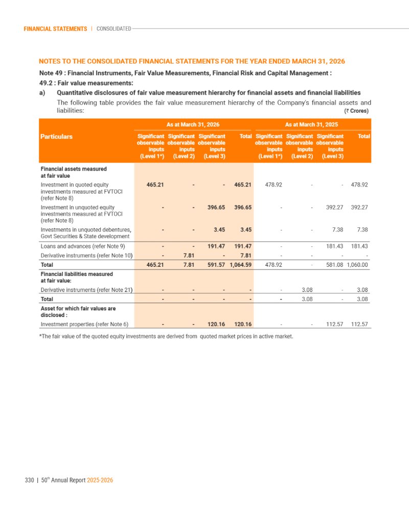 GNFC Annual Report 2025-26 — page 354