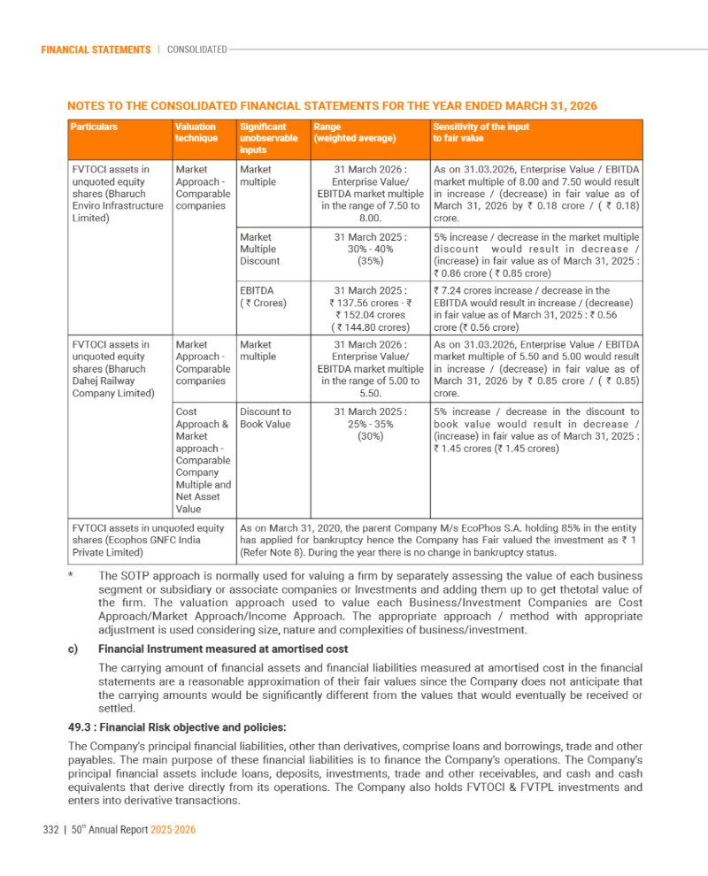 GNFC Annual Report 2025-26 — page 356