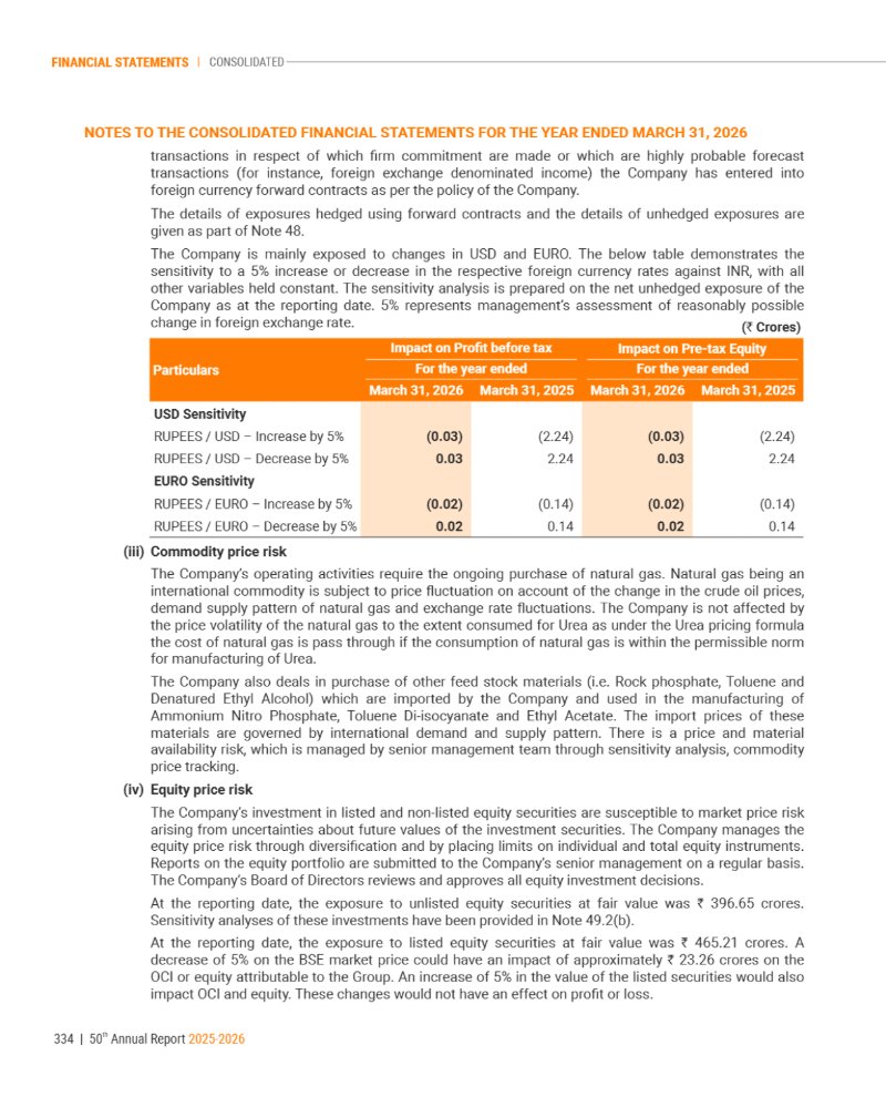 GNFC Annual Report 2025-26 — page 358
