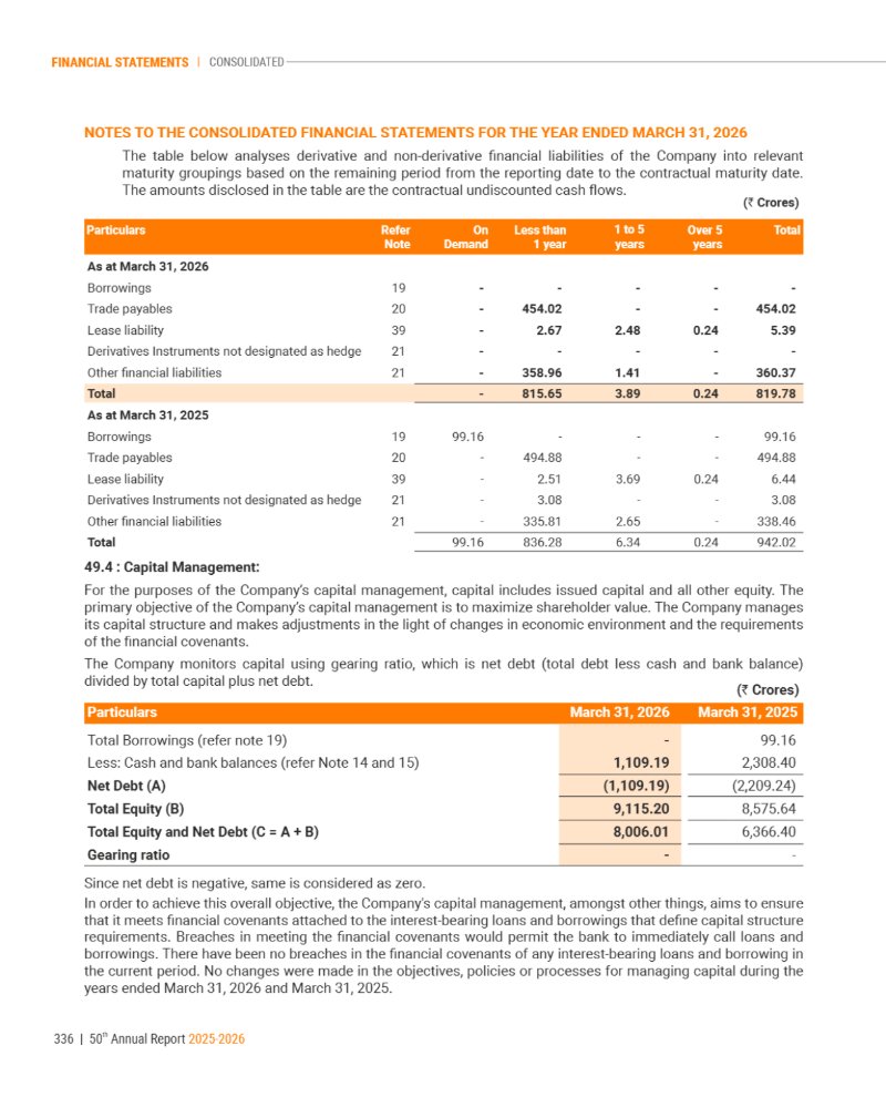 GNFC Annual Report 2025-26 — page 360
