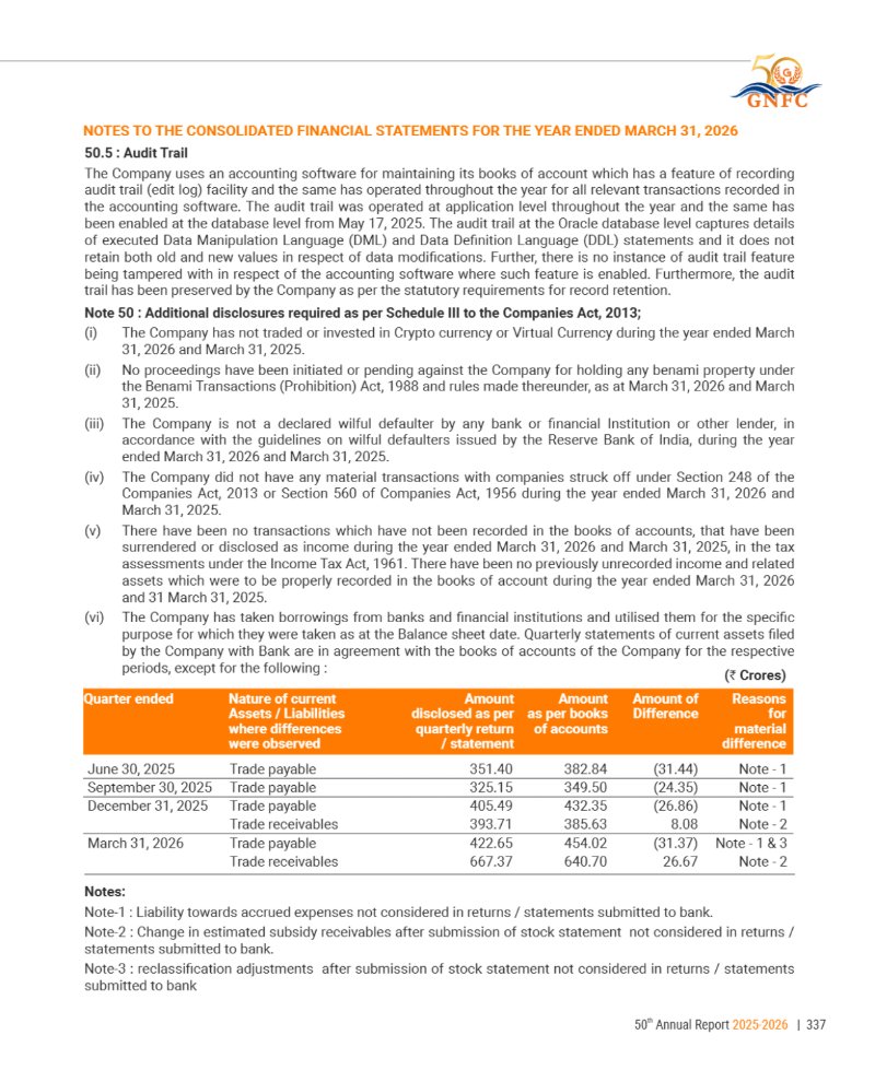 GNFC Annual Report 2025-26 — page 361
