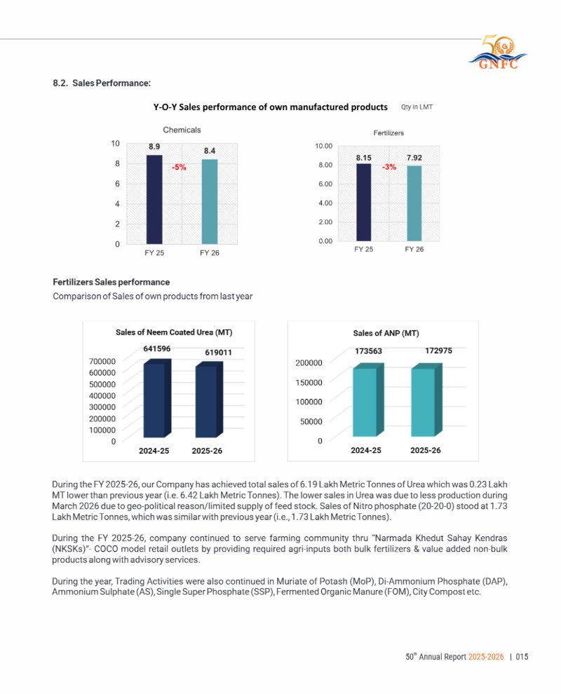 GNFC Annual Report 2025-26 — page 39