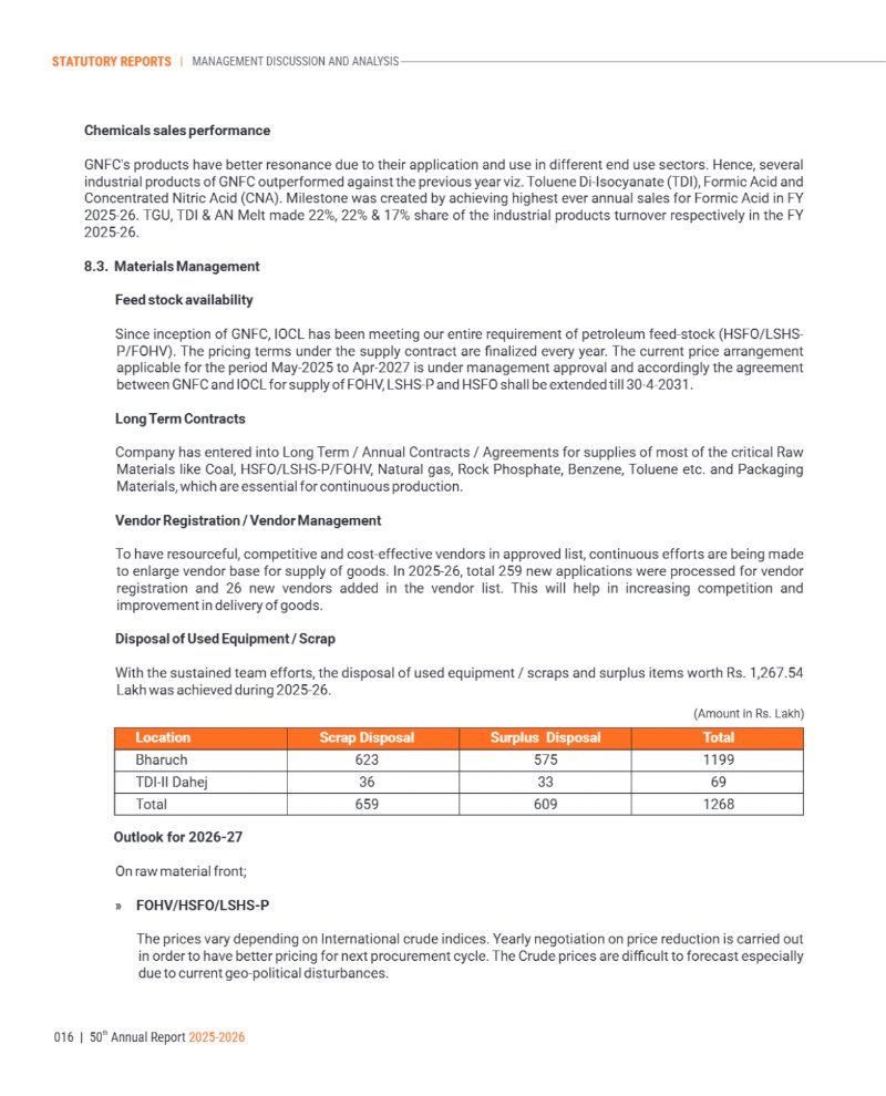 GNFC Annual Report 2025-26 — page 40