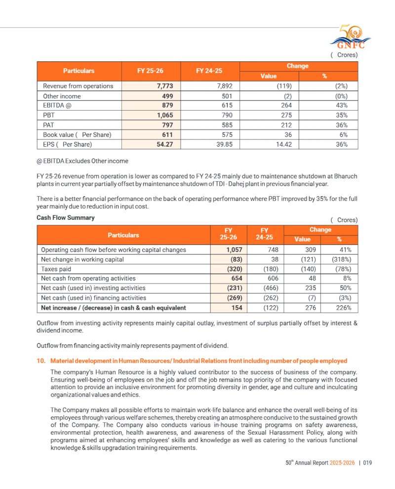 GNFC Annual Report 2025-26 — page 43