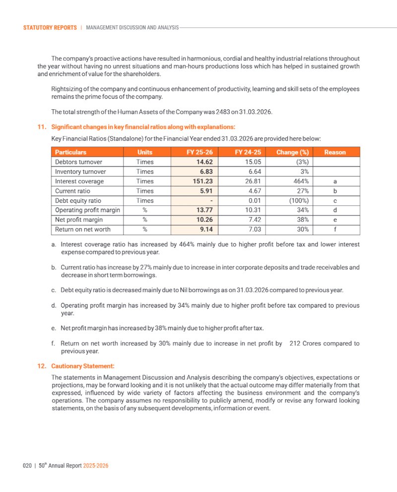 GNFC Annual Report 2025-26 — page 44