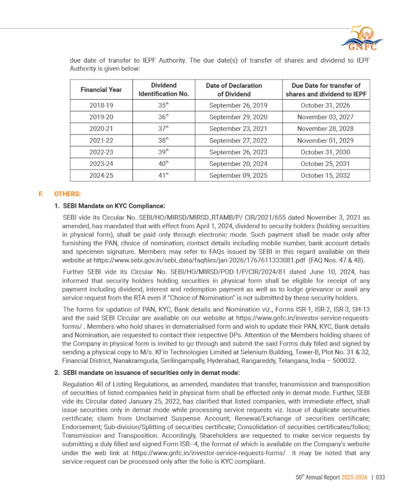 GNFC Annual Report 2025-26 — page 57