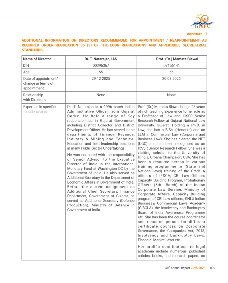 GNFC Annual Report 2025-26 — page 63