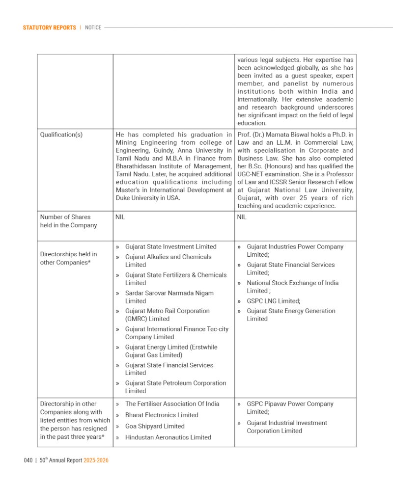 GNFC Annual Report 2025-26 — page 64