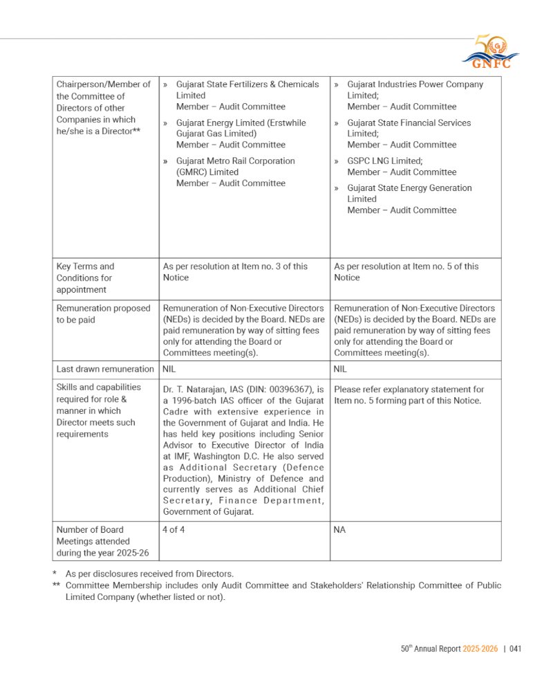 GNFC Annual Report 2025-26 — page 65
