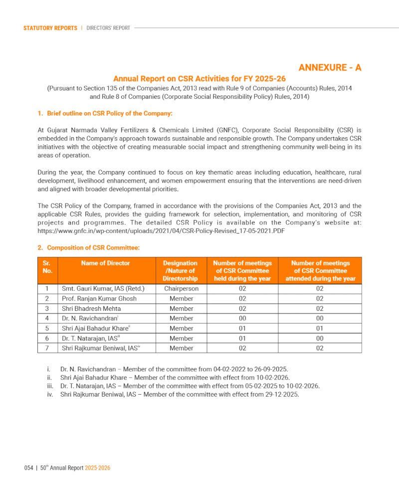 GNFC Annual Report 2025-26 — page 78