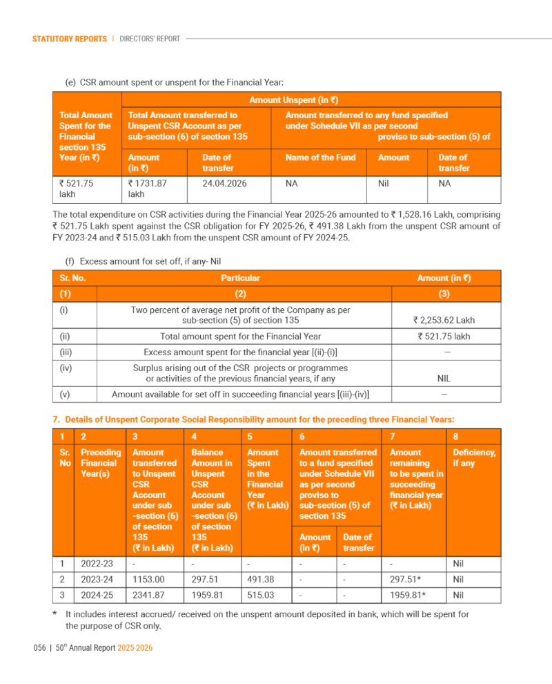 GNFC Annual Report 2025-26 — page 80