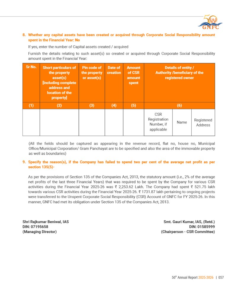 GNFC Annual Report 2025-26 — page 81