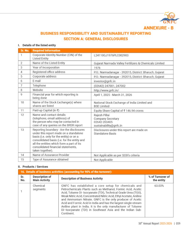 GNFC Annual Report 2025-26 — page 83