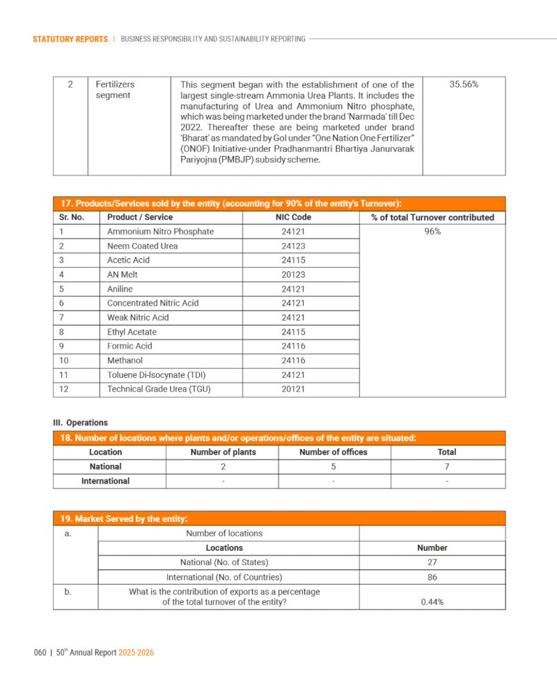 GNFC Annual Report 2025-26 — page 84