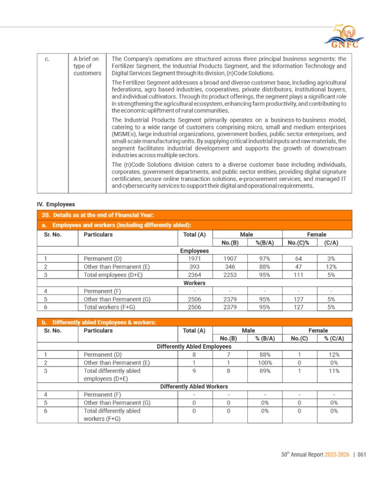 GNFC Annual Report 2025-26 — page 85