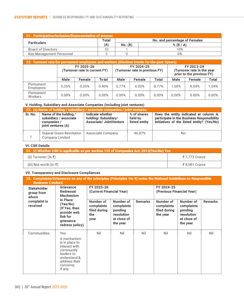 GNFC Annual Report 2025-26 — page 86