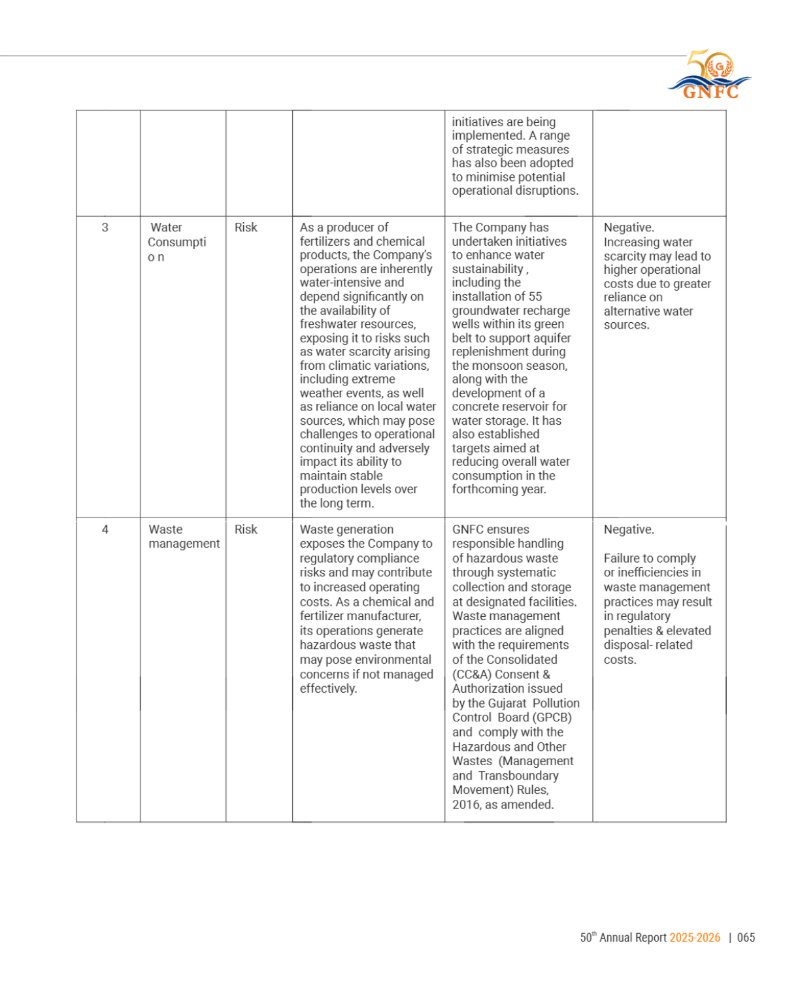 GNFC Annual Report 2025-26 — page 89