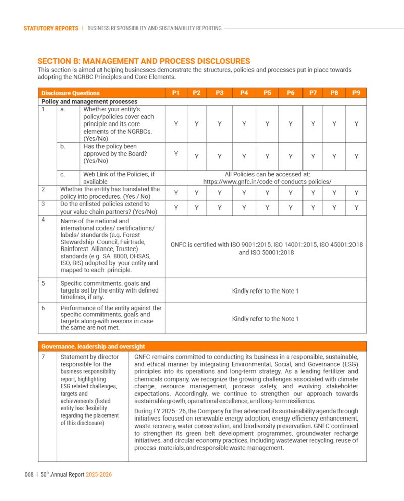 GNFC Annual Report 2025-26 — page 92