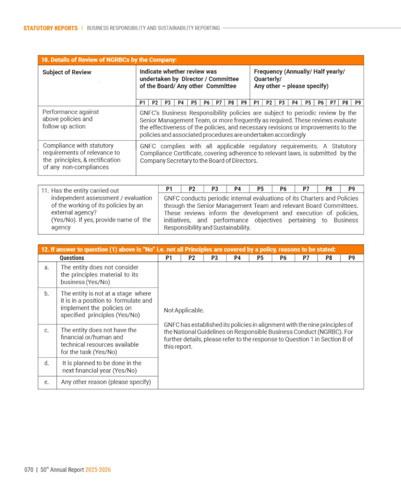 GNFC Annual Report 2025-26 — page 94