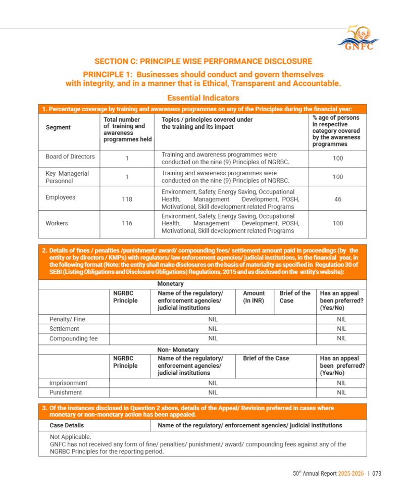 GNFC Annual Report 2025-26 — page 97