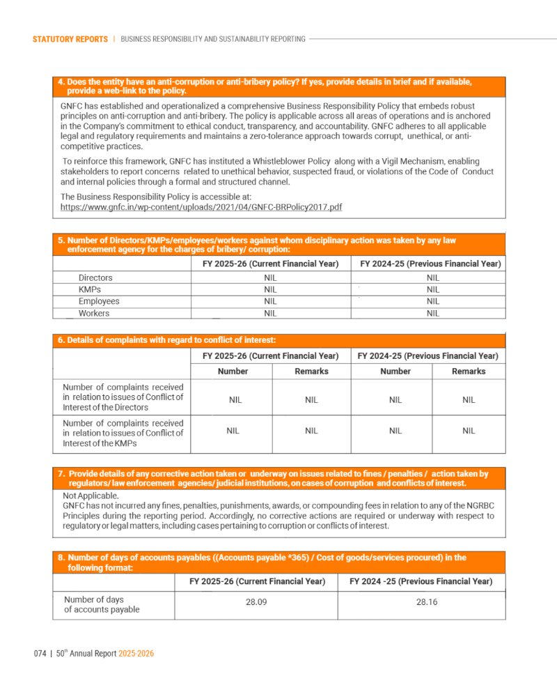 GNFC Annual Report 2025-26 — page 98
