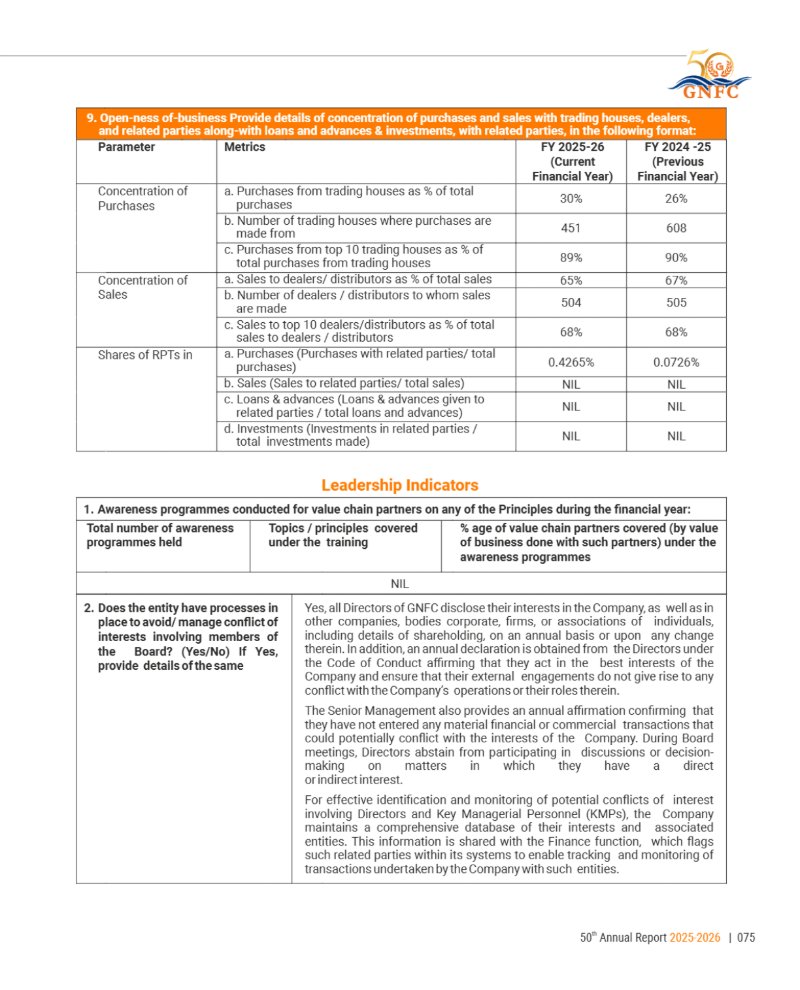 GNFC Annual Report 2025-26 — page 99