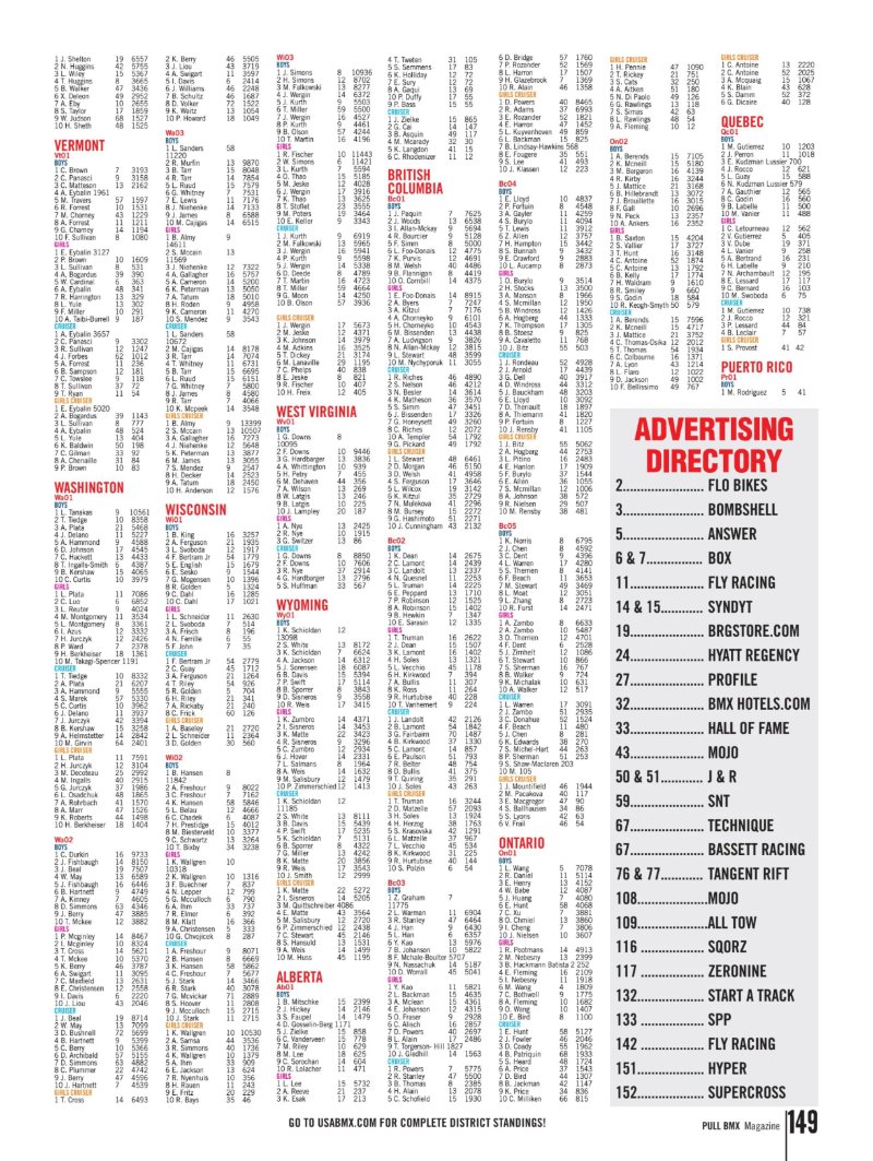Pull BMX magazine — page 149