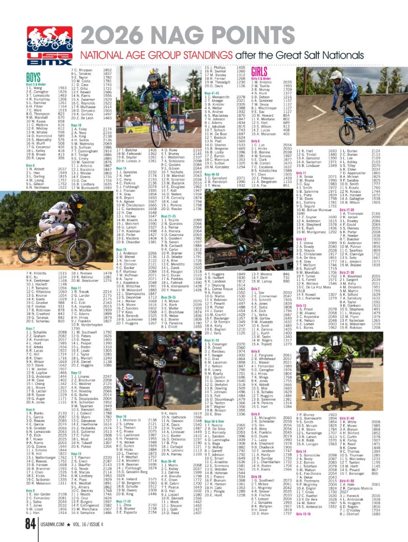 Pull BMX magazine — page 84