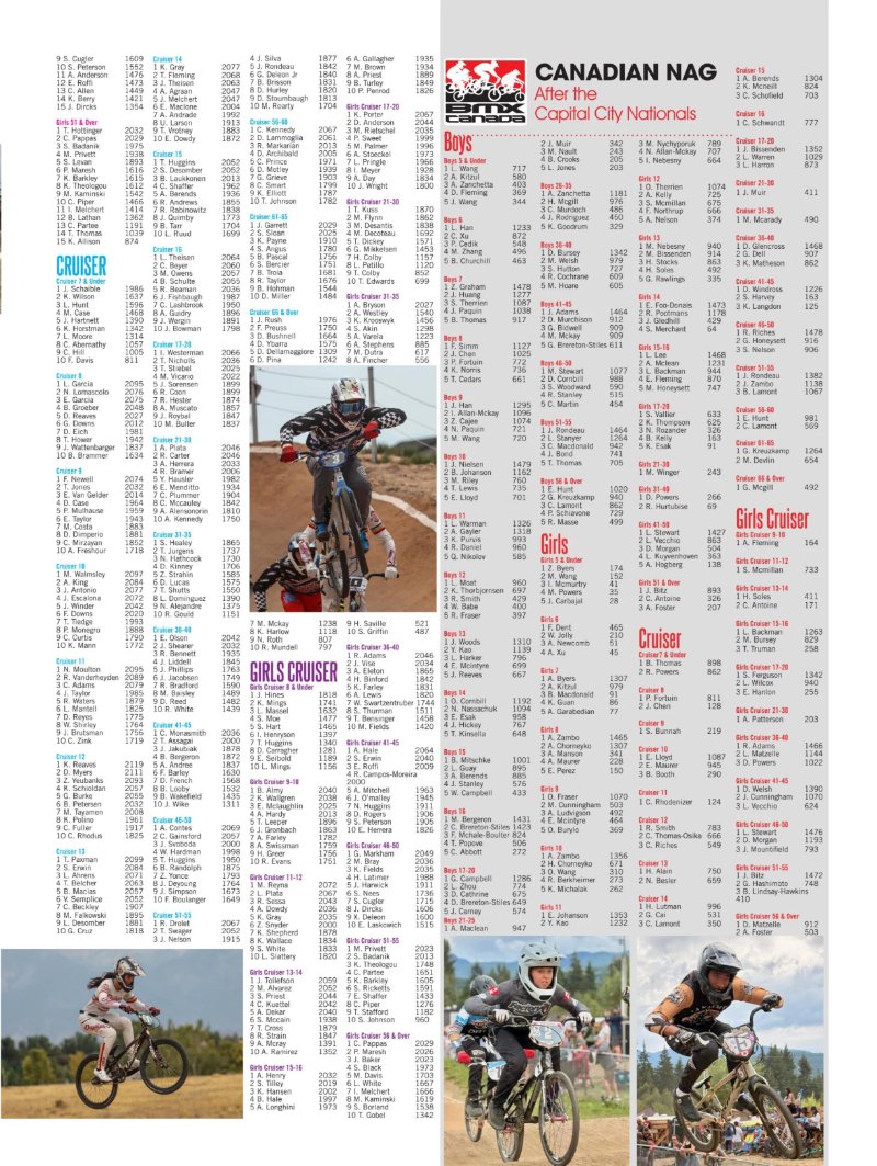 Pull BMX magazine — page 85