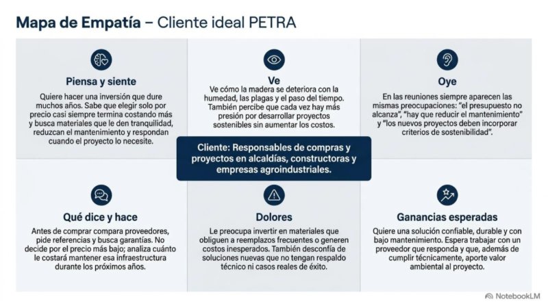 PETRA - Emprendimiento Universidad de Manizales — page 5