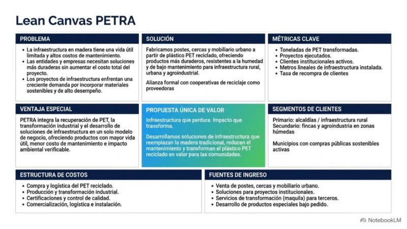 PETRA - Emprendimiento Universidad de Manizales — page 6