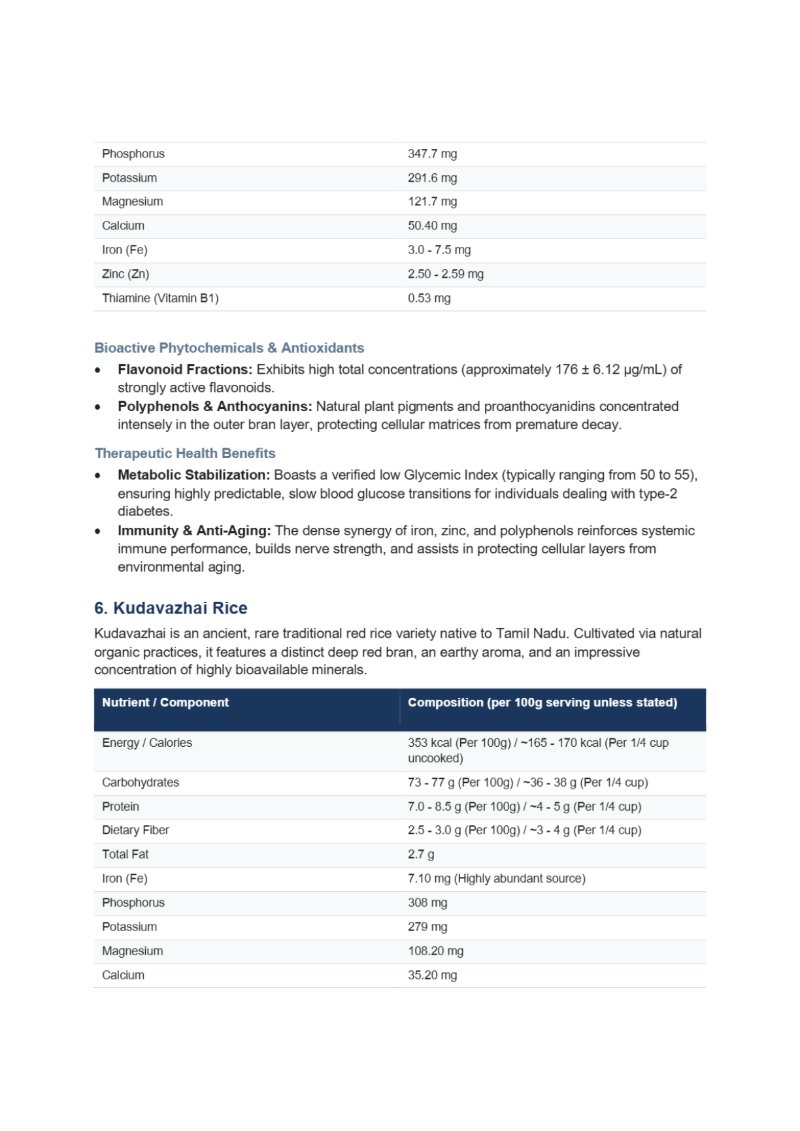 traditional indian rices — page 6