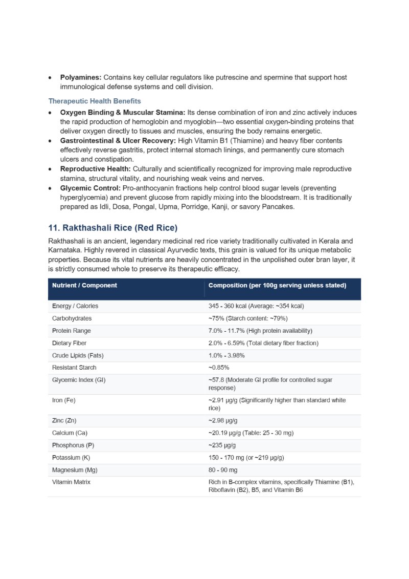 traditional indian rices — page 10