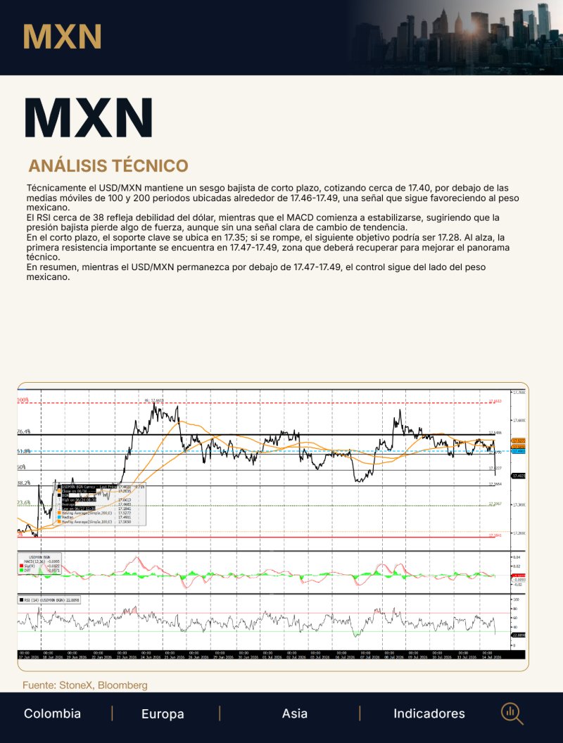 Julio 15 2026, English version MC Daily — page 5