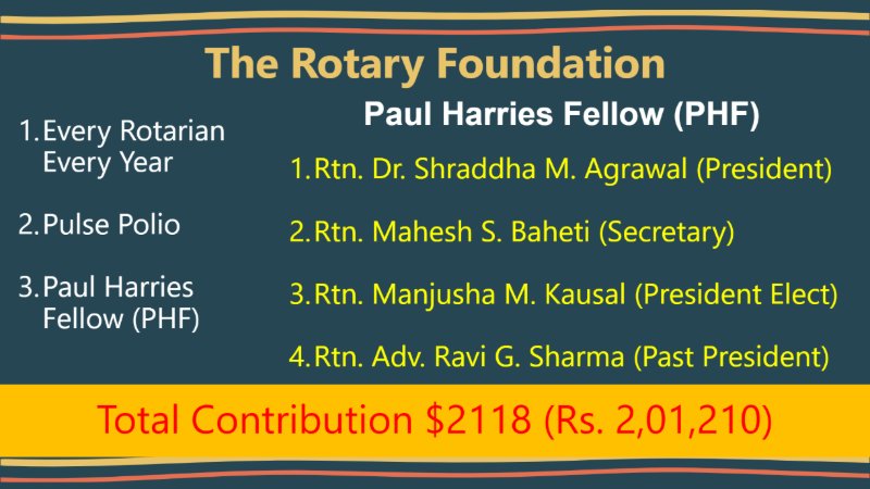 Rotary Year Book 2025-26 — page 67