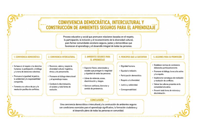 Portafolio_Corcuera Rengifo Nicol_CyT_VII-1 — page 21