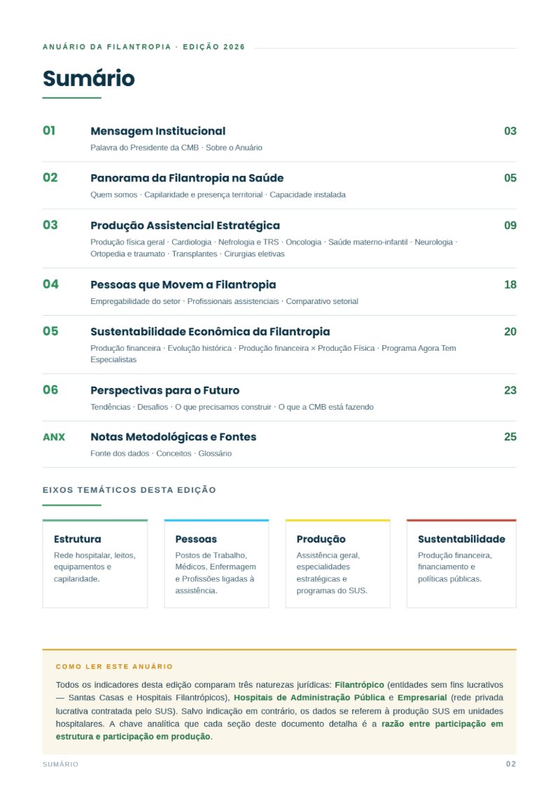 Cenarios da Filantropia 2025 - REVISTA (capa CMB + conteudo) — page 2