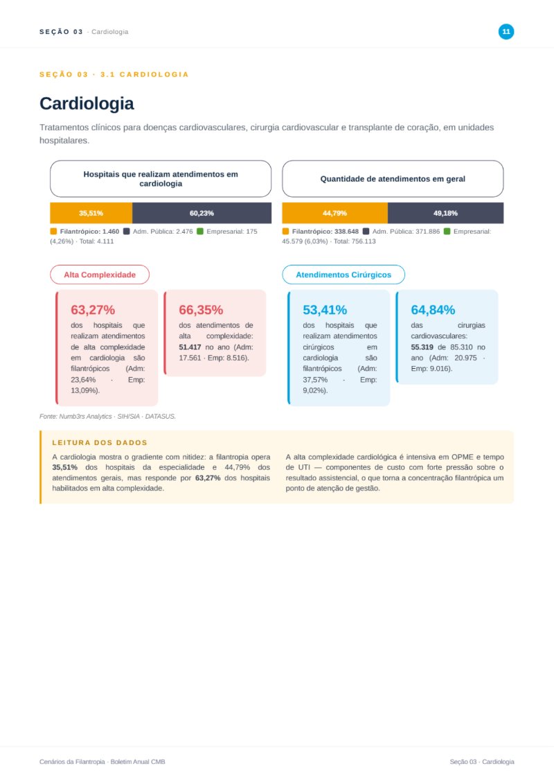 Cenarios da Filantropia 2025 - REVISTA (capa CMB + conteudo) — page 11