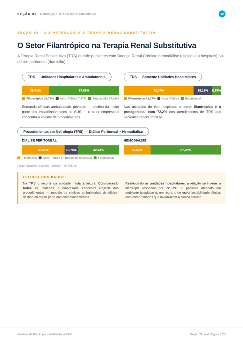 Cenarios da Filantropia 2025 - REVISTA (capa CMB + conteudo) — page 12