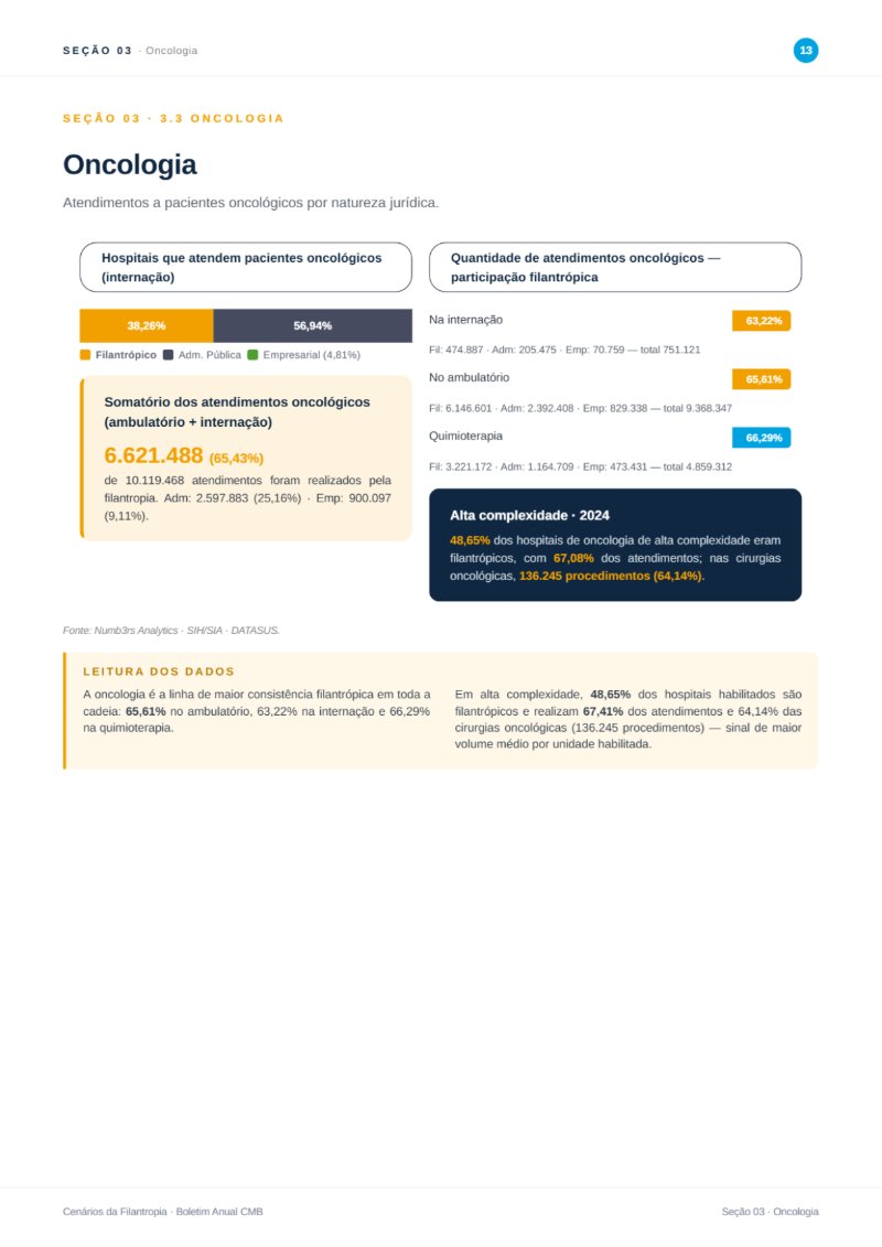 Cenarios da Filantropia 2025 - REVISTA (capa CMB + conteudo) — page 13